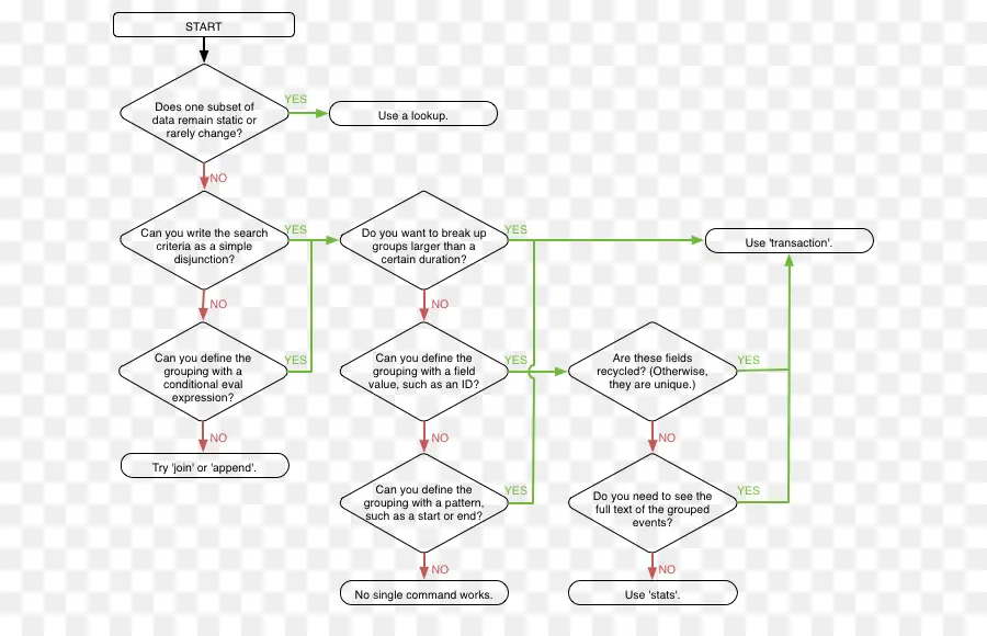 Organigramme，Diagramme PNG