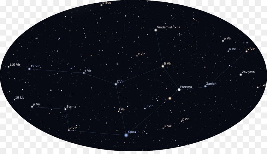 Étoiles，Constellation PNG