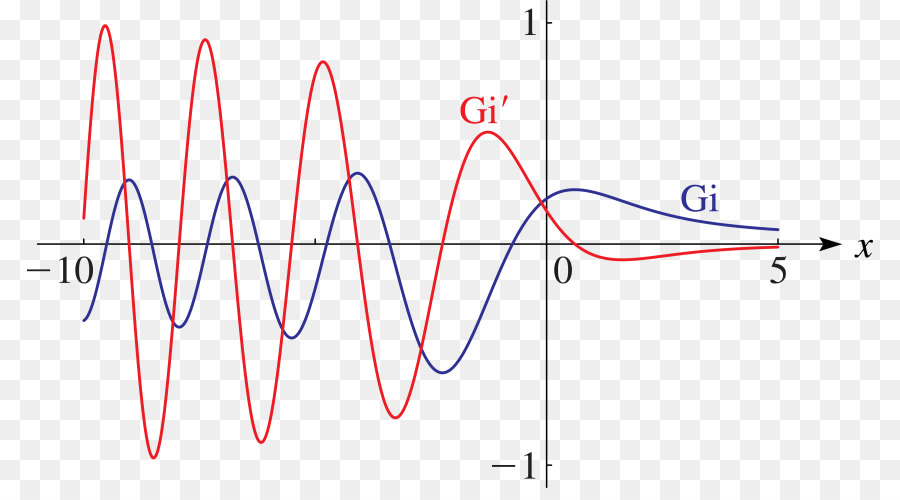 Ligne，Point PNG