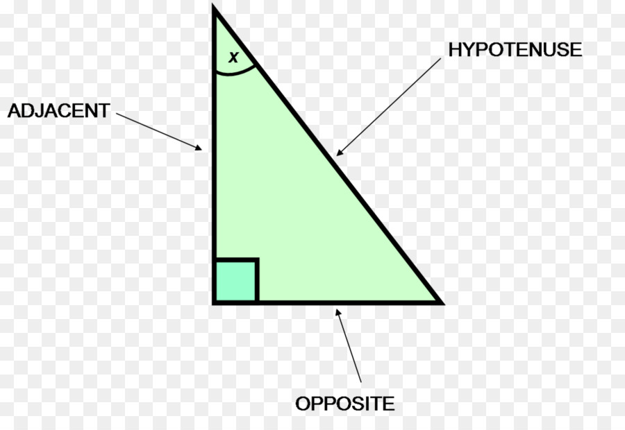 Diagramme，Définition PNG