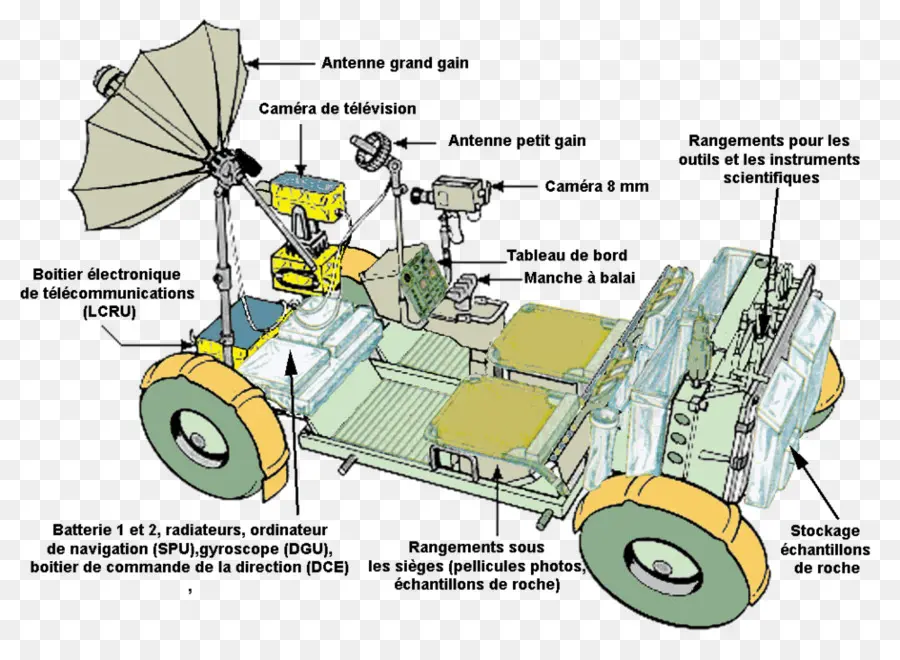 Rover Lunaire，Espace PNG