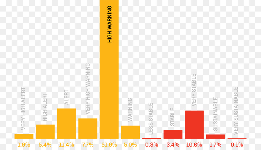 Fragile état，Les États Fragiles Index PNG