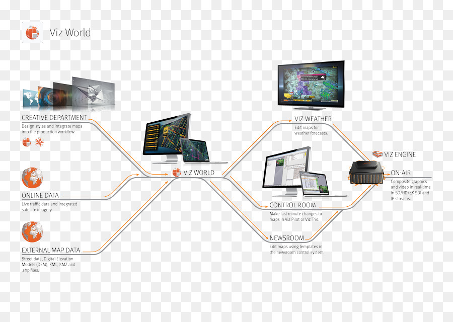 Vizrt，Informations PNG