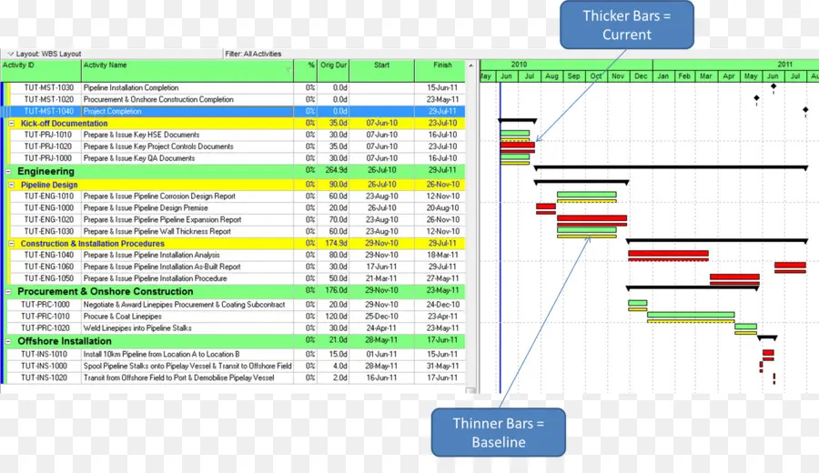 Diagramme De Gantt，Projet PNG