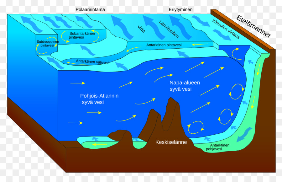 What Is Ocean Current