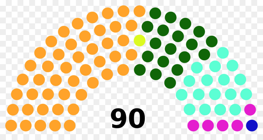 Gujarat à L Assemblée Législative De L élection De 2017，Norvégien élections Législatives De 2009 PNG