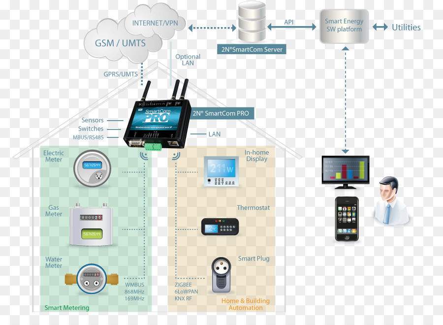 Compteur Intelligent，Une Machine à PNG