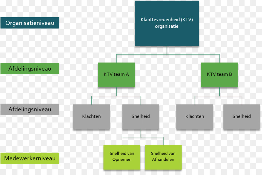 Indicateur De Performance，Organisation PNG