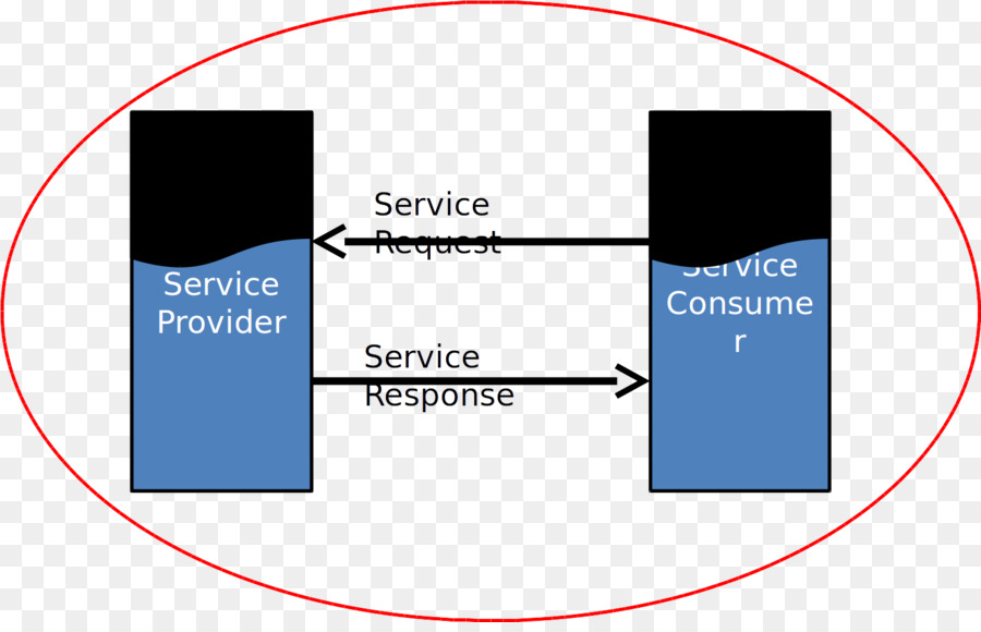 Service Web，Web Services Description Language PNG