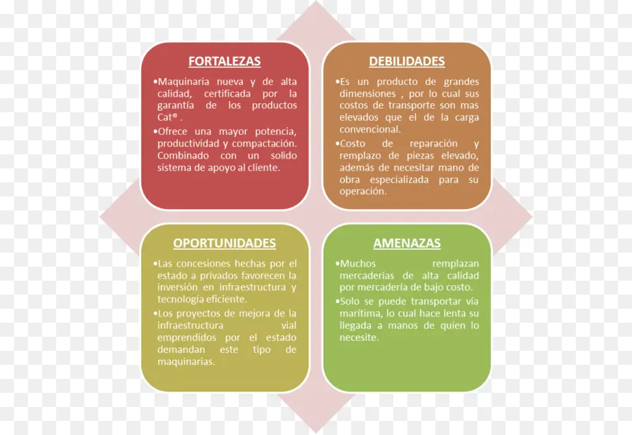 Analyse Swot，Points Forts PNG