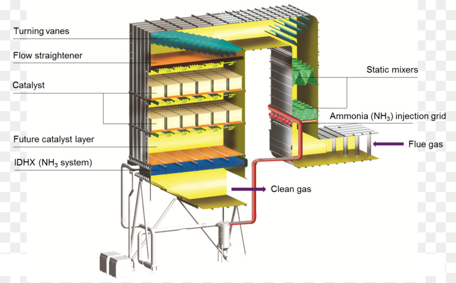 Réduction Catalytique Sélective，Des Gaz De Combustion PNG