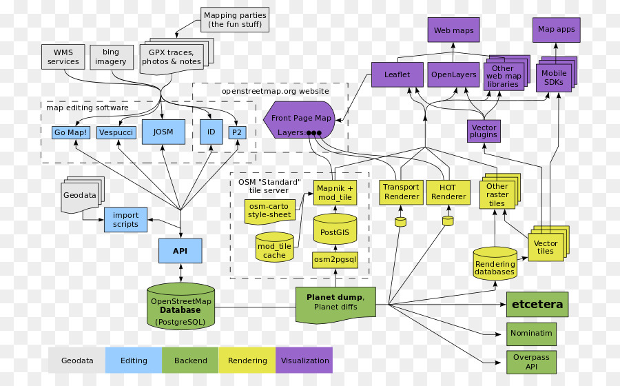 Openstreetmap，Diagramme PNG