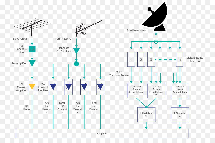 Diagramme Satellite，Antenne PNG