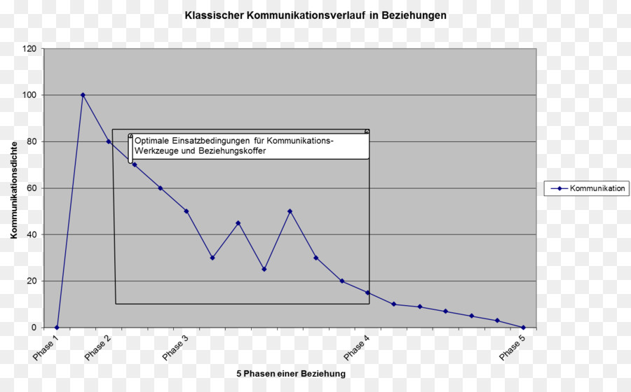 Histogramme，La Biodiversité PNG