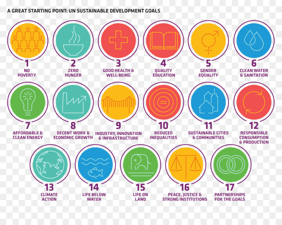 Objectifs De Développement Durable，Onu PNG