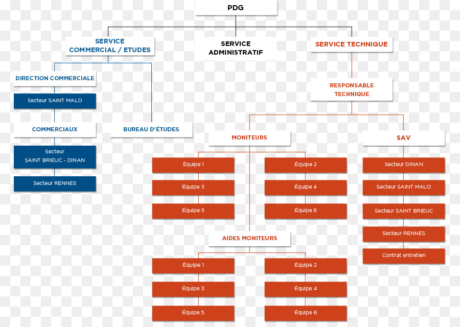 Organigramme，Structure PNG