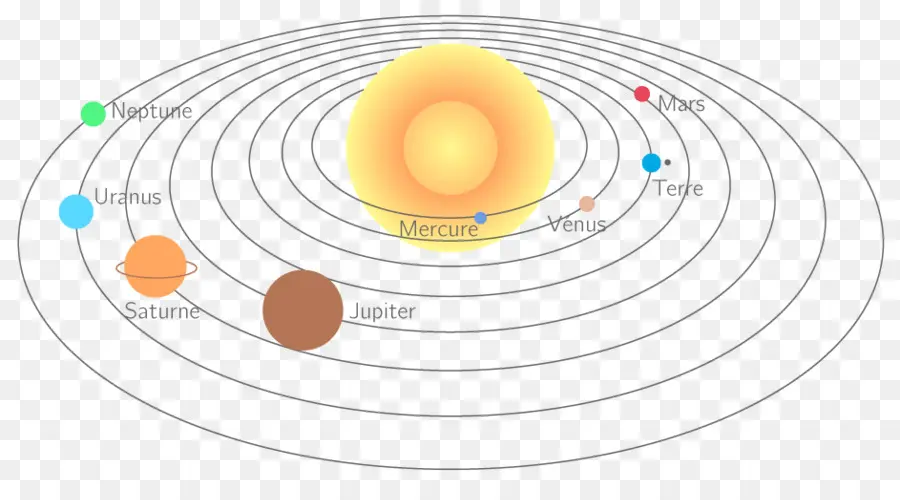 Système Solaire，Planète PNG