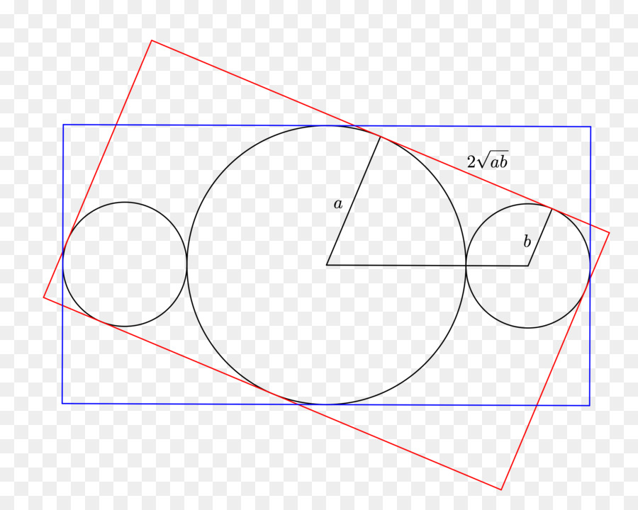 Cercle，Point PNG