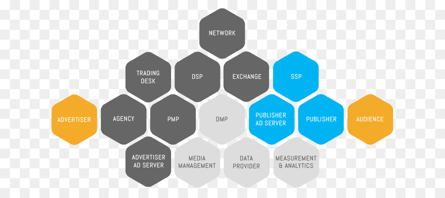 Diagramme Hexagonal，Organigramme PNG