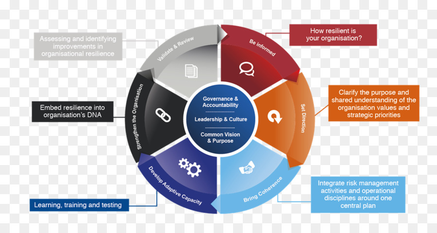 Diagramme，Processus PNG