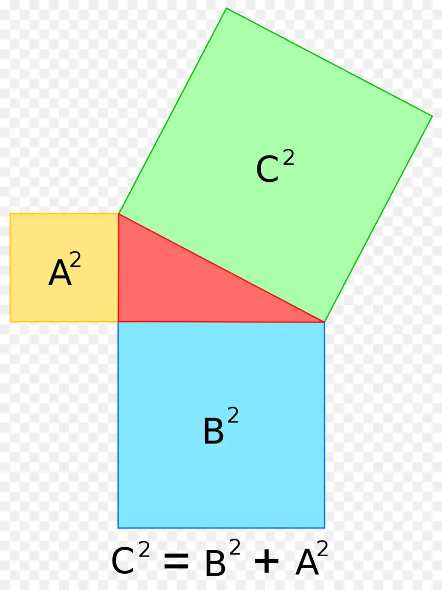 Théorème De Pythagore，Formule PNG