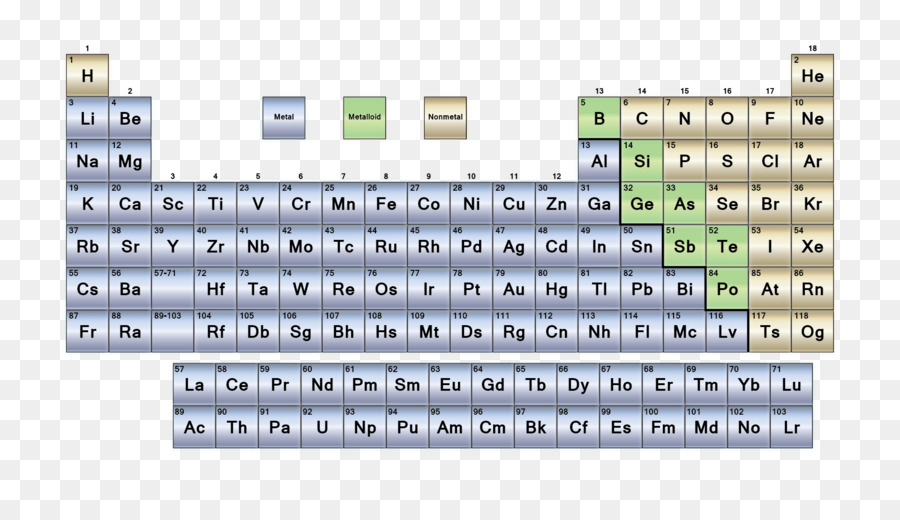 Tableau Périodique，Éléments PNG