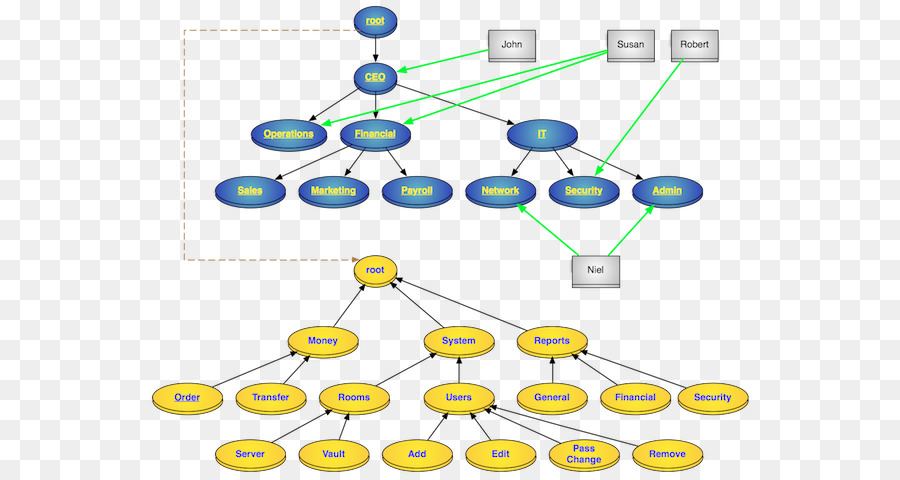 Organigramme，Hiérarchie PNG