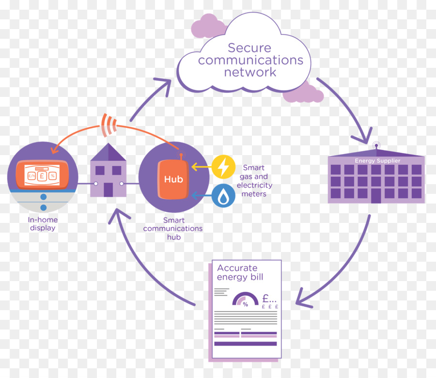 Compteur Intelligent，Compteur à Gaz PNG