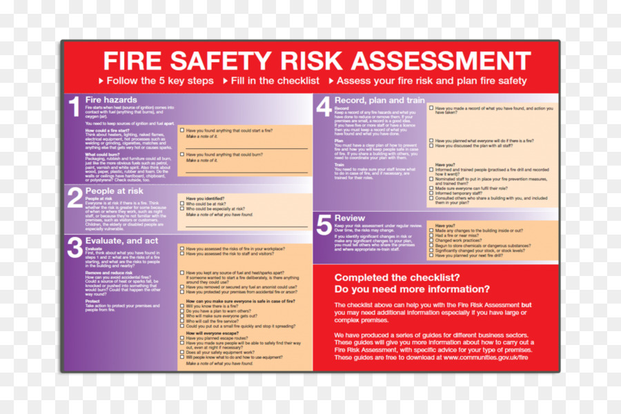 Évaluation Des Risques En Matière De Sécurité Incendie，Sécurité PNG