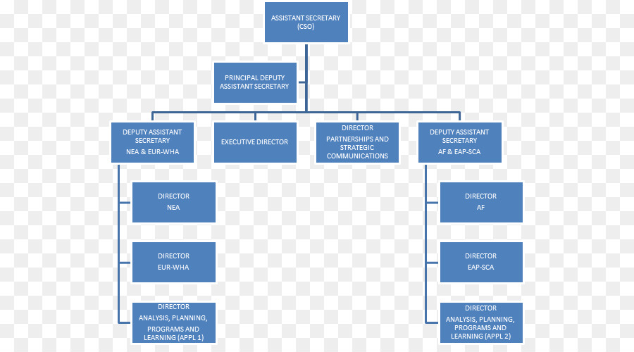 Organigramme，Structure PNG