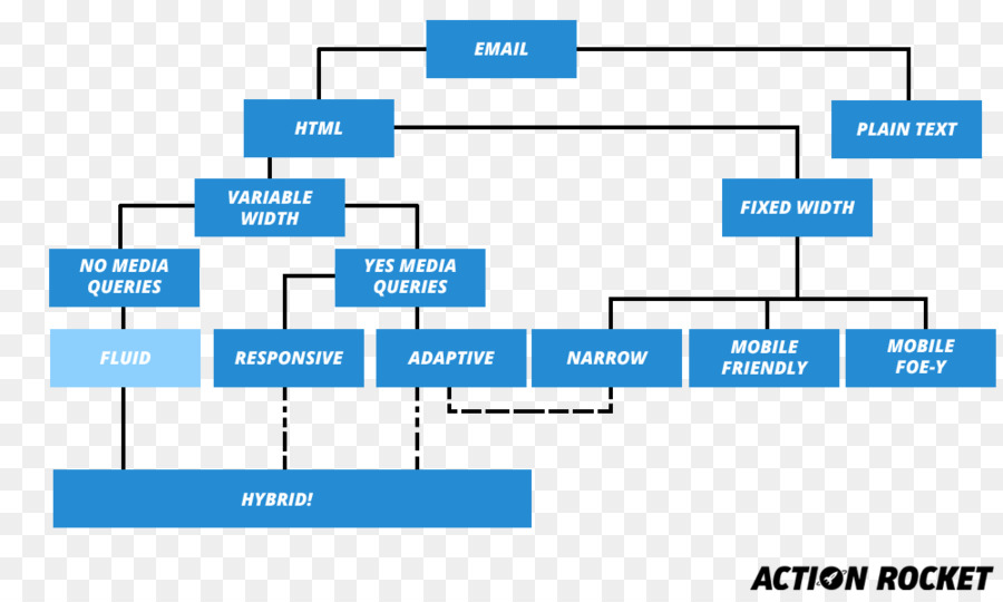 Organigramme De Conception D'e Mails，Html PNG