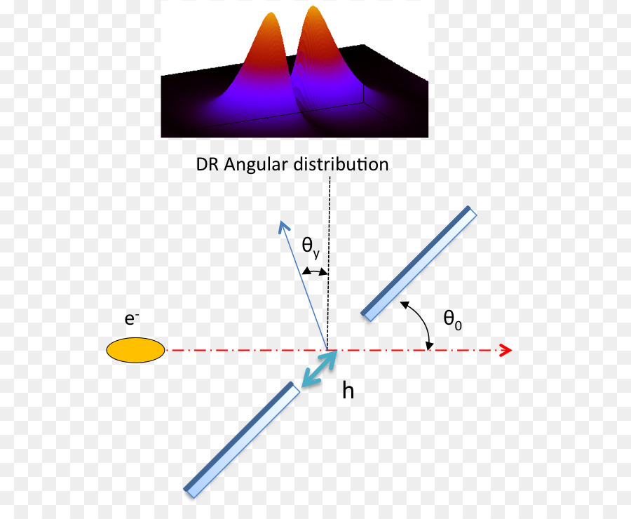 Triangle，Angle PNG