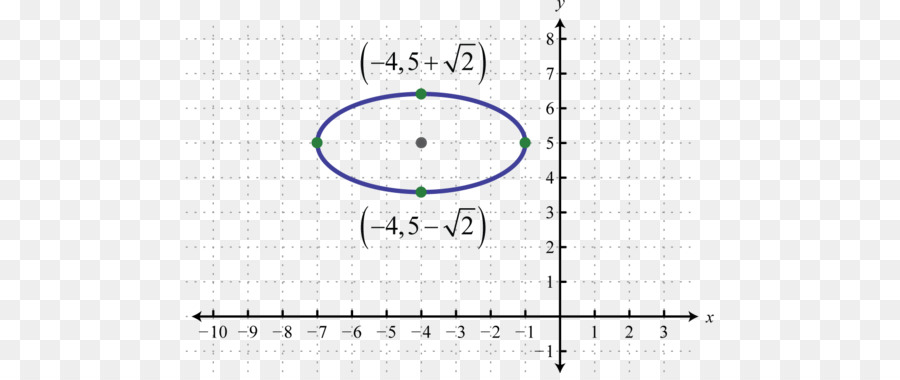 Graphique Circulaire，Coordonnées PNG