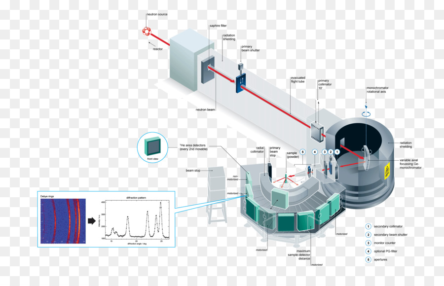 Helmholtzzentrum Berlin，La Poudre De La Diffraction PNG