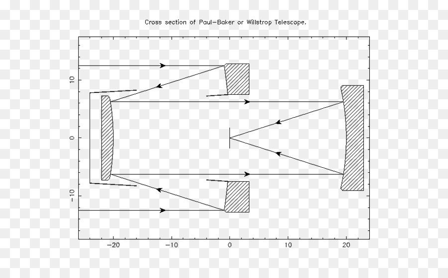 Schéma Du Télescope，Coupe Transversale PNG