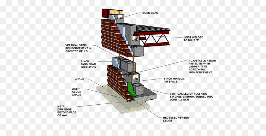 Structure Du Bâtiment，Construction PNG