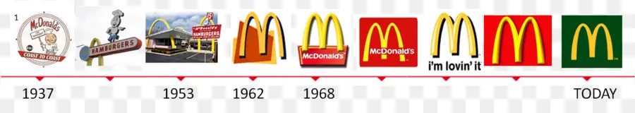 Évolution Du Logo Mcdonald's，Restauration Rapide PNG