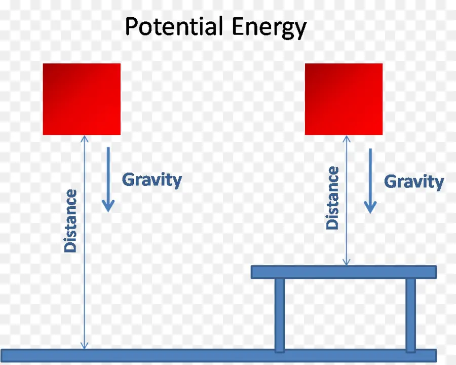 Diagramme D'énergie Potentielle，Physique PNG