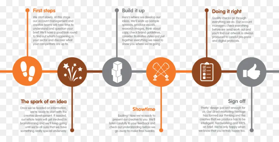 Graphisme，Approche Directe De Conception De Marketing PNG