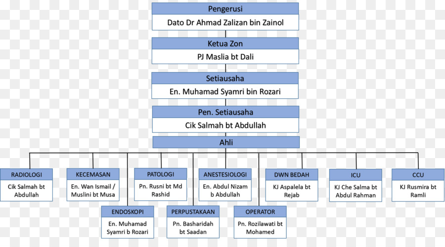 L Hôpital Tuanku Fauziah Kangar，Page Web PNG