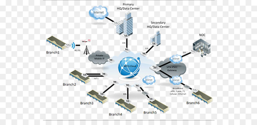 Diagramme De Réseau，Centre De Données PNG