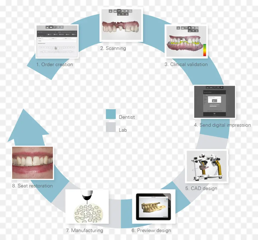 Flux De Travail Dentaire，Dents PNG