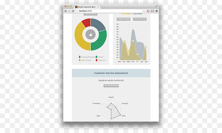 Javascrip，Graphique PNG