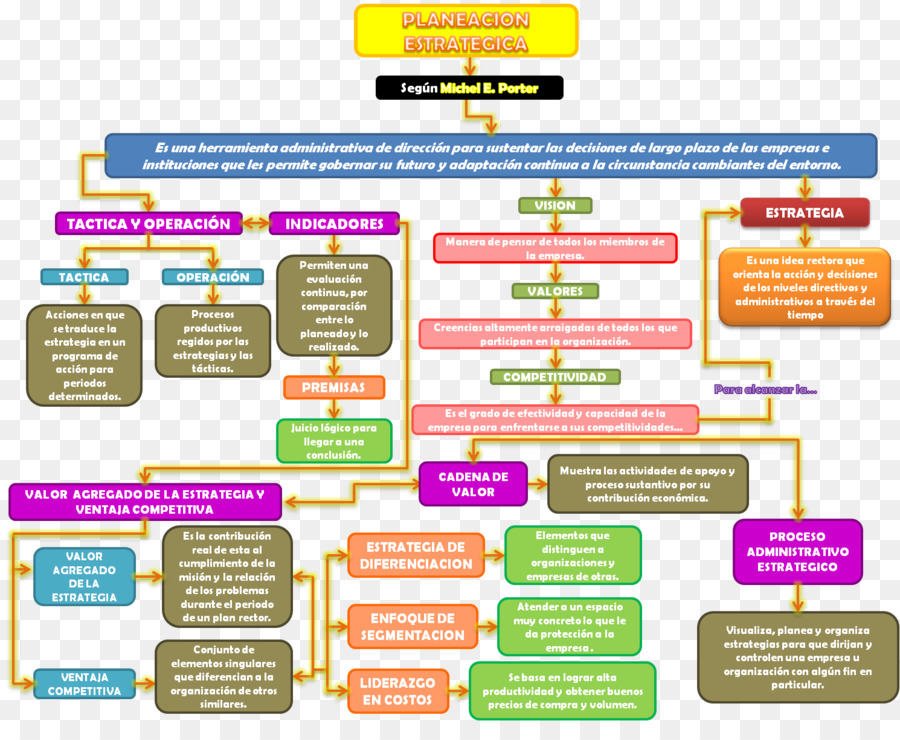 Organisation，La Planification Stratégique PNG