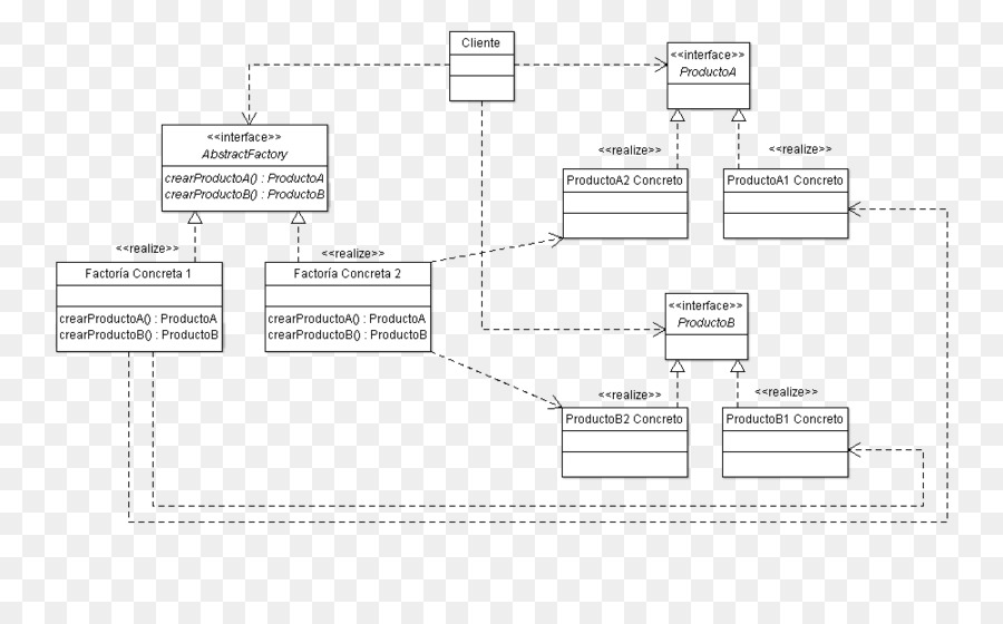 Organigramme，Processus PNG