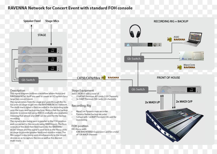 Signal Audio，Diagramme PNG