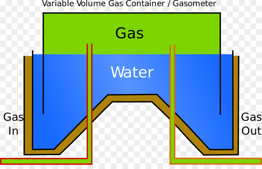 Support De Gaz，Gaz PNG