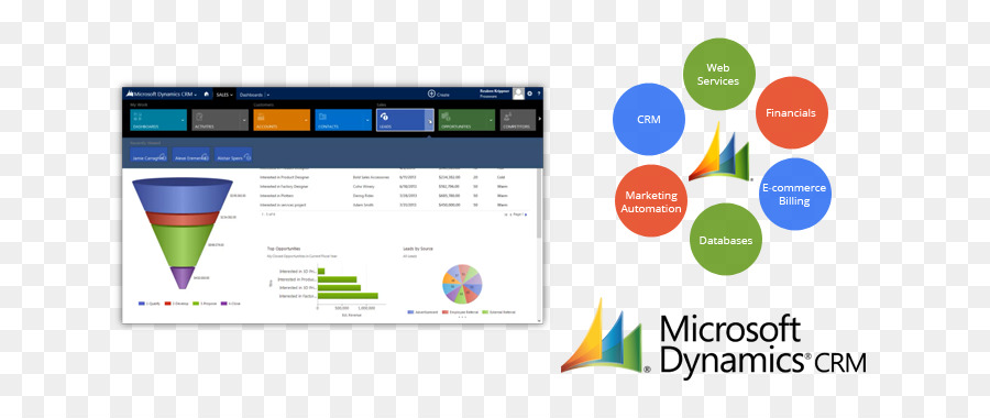 Microsoft Dynamics，Microsoft Dynamics Crm PNG