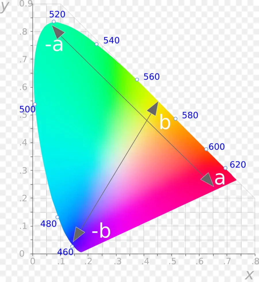 Spectre De Couleurs，Lumière PNG