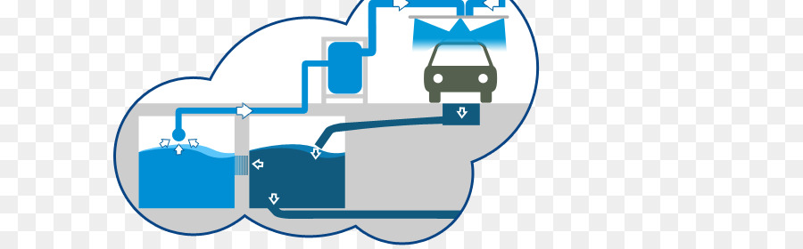 Schéma De Lavage De Voiture，Voiture PNG